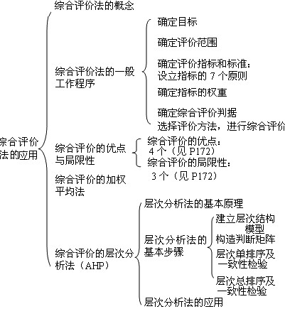 本節知識框架