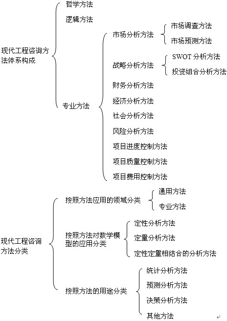 本節知識框架