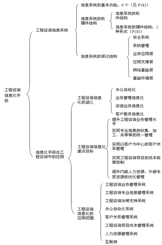 本節知識框架