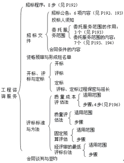 本節知識框架