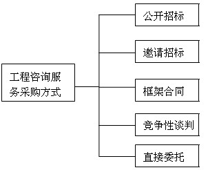本節知識框架