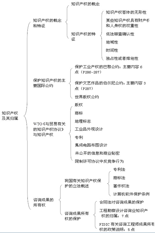 本節知識框架