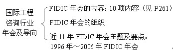 本節框架