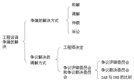 本節知識框架