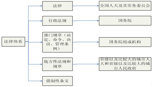 本節知識框架