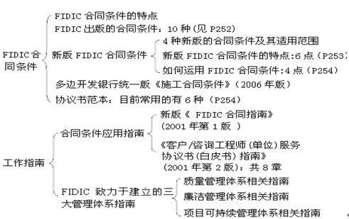 本節知識框架