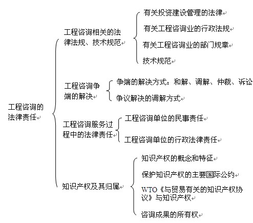 本章知識框架