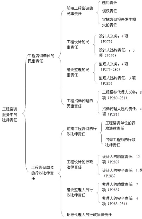 本節知識框架