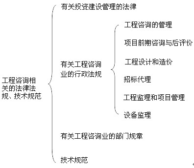 本節知識框架