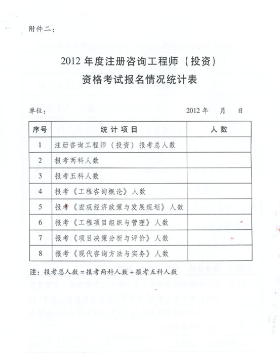 關(guān)于做好2012年度注冊咨詢(xún)工程師（投資）執業(yè)資格考試考務(wù)工作的通知