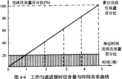 線(xiàn)性關(guān)