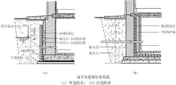 地下室卷材防水層施工規定和要求