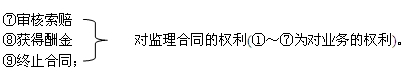 監理合同的權利