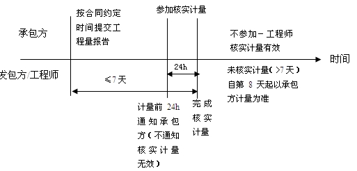 承包
