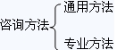 按照方法應用的領(lǐng)域分類(lèi)