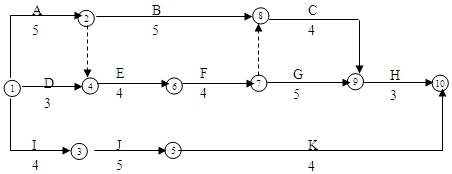 施工網(wǎng)絡(luò )進(jìn)度計劃圖