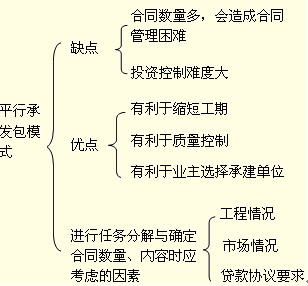 監理工程師考試重點(diǎn)知識點(diǎn)與難點(diǎn)