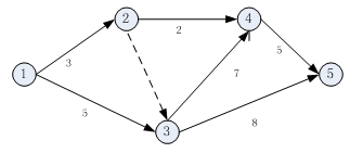 某分部工程雙代號網(wǎng)絡(luò )計劃