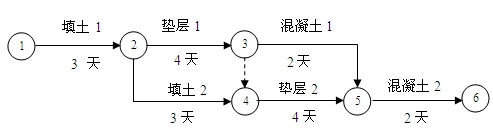 某三跨工業(yè)廠(chǎng)房的地面工程的雙代號網(wǎng)絡(luò )計劃