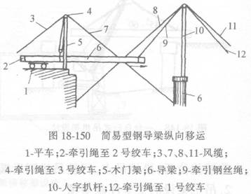 簡(jiǎn)易型鋼導梁架設法