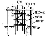 埋設護筒
