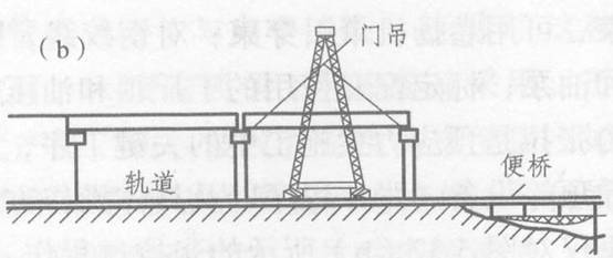 跨墩龍門(mén)架架設法