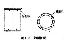埋設護筒