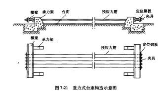 先張法預制梁板
