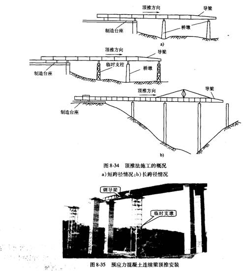 橋梁上部結構頂推施工方法