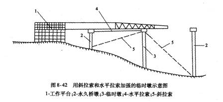 頂推法臨時(shí)支墩的施工