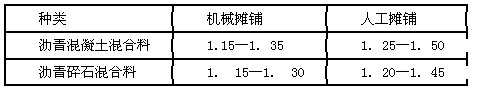 松鋪系數的取值
