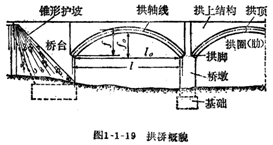 相關(guān)尺寸術(shù)語(yǔ)