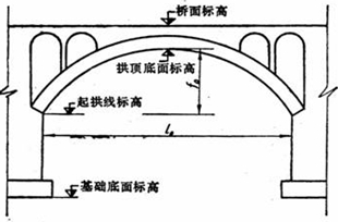 相關(guān)尺寸術(shù)語(yǔ)