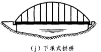 梁、拱組合體