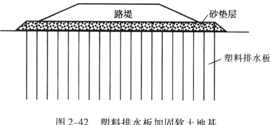 垂直排水固結法還有袋裝砂井和塑料排水板
