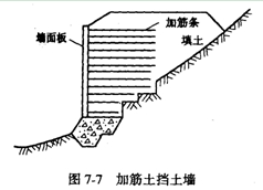 加筋土是柔性結構物