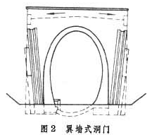 洞門(mén)類(lèi)型及構造