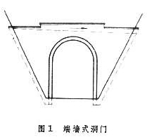 洞門(mén)類(lèi)型及構造