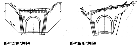 明洞類(lèi)型及構造