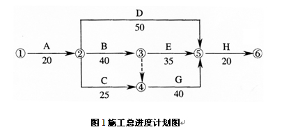 圖1施工總進(jìn)度計劃圖