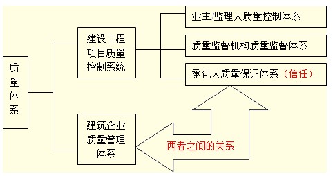 建設工程項目質(zhì)量的影響因素