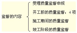 監督的內容
