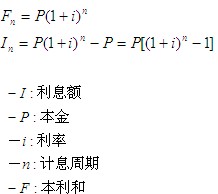 復利公式