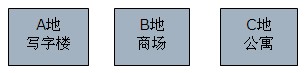 獨立關(guān)系