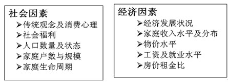區別社會(huì )因素和經(jīng)濟因素