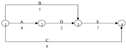 雙代號網(wǎng)絡(luò )圖