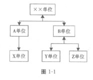 一級建造師