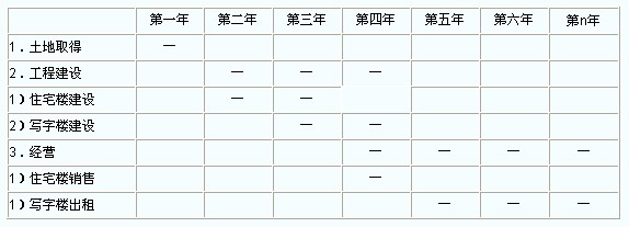 2012年房地產(chǎn)估價(jià)師《理論與方法》練習