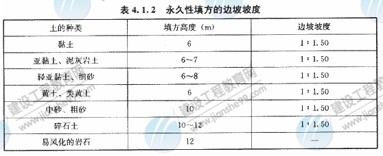 填方的邊坡坡度，應根據填方高度、土的類(lèi)別、使用期限及其重要性確定。永久性填方的邊坡坡度見(jiàn)表4．1．2.