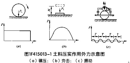 壓實(shí)機械